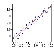 Lineare Regression