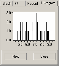 propertyhistogram