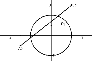 Intersection of a line and a circle