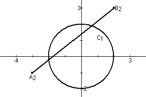 Schnitt einer Strecke mit einem Kreis